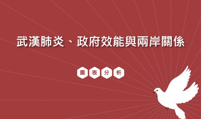 Enquête d'opinion publique taiwanaise sur les relations interdétroits liées au COVID-19 (photo TPOF)